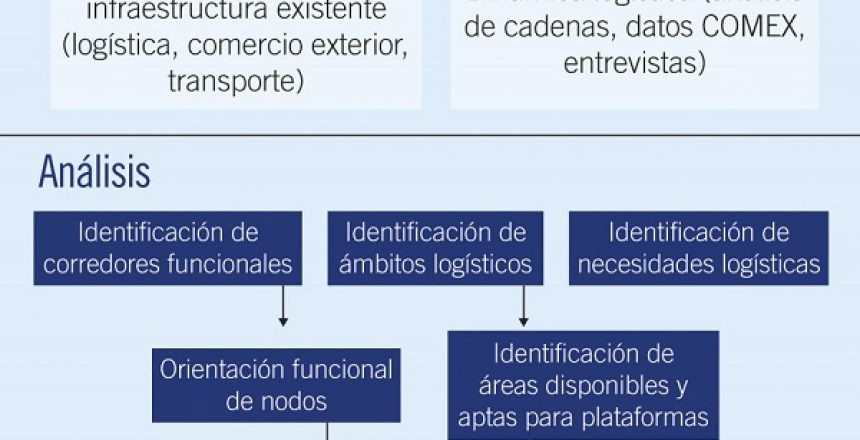 Plataformas Logisticas_Peru y Ecuador_grafico1_revista_zonalogistica